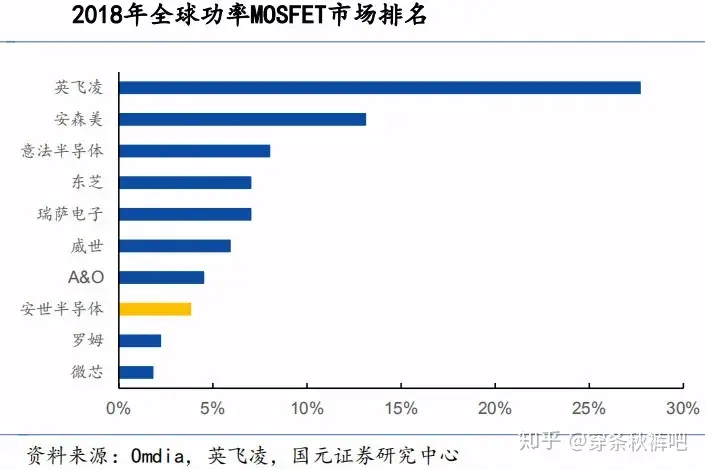 功率器件的行业前景怎么样？-功率器件的行业前景怎么样啊