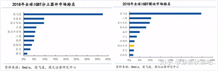 功率器件的行业前景怎么样？-功率器件的行业前景怎么样啊