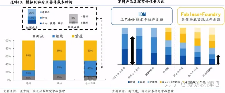 功率器件的行业前景怎么样？-功率器件的行业前景怎么样啊