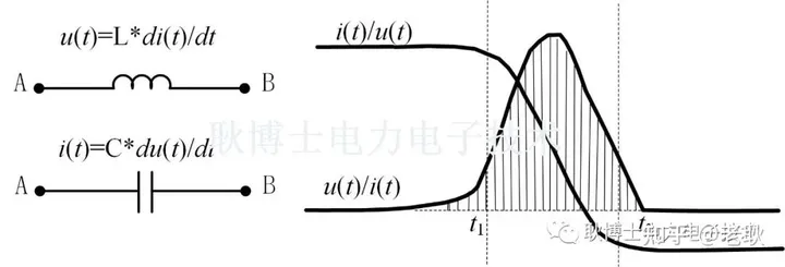 功率器件的dv/dt和di/dt有多大？-影片特种部队