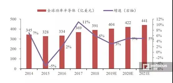 功率半导体 能简单科普一下吗？-功率半导体介绍