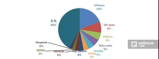 功率半导体 能简单科普一下吗？-功率半导体介绍