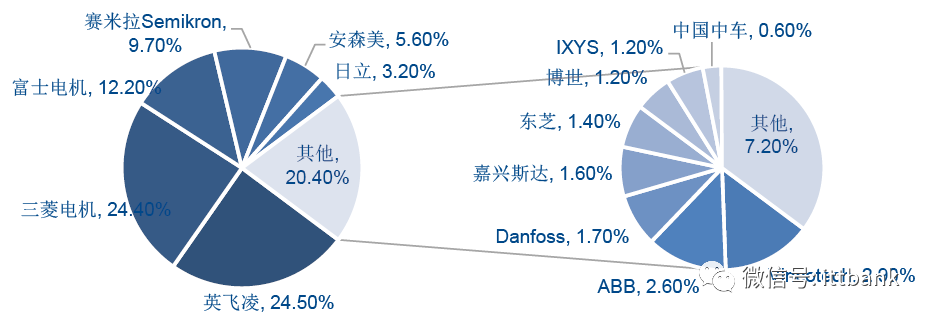 全球功率半导体厂家都在这里了！（超全）-功率半导体公司世界排名