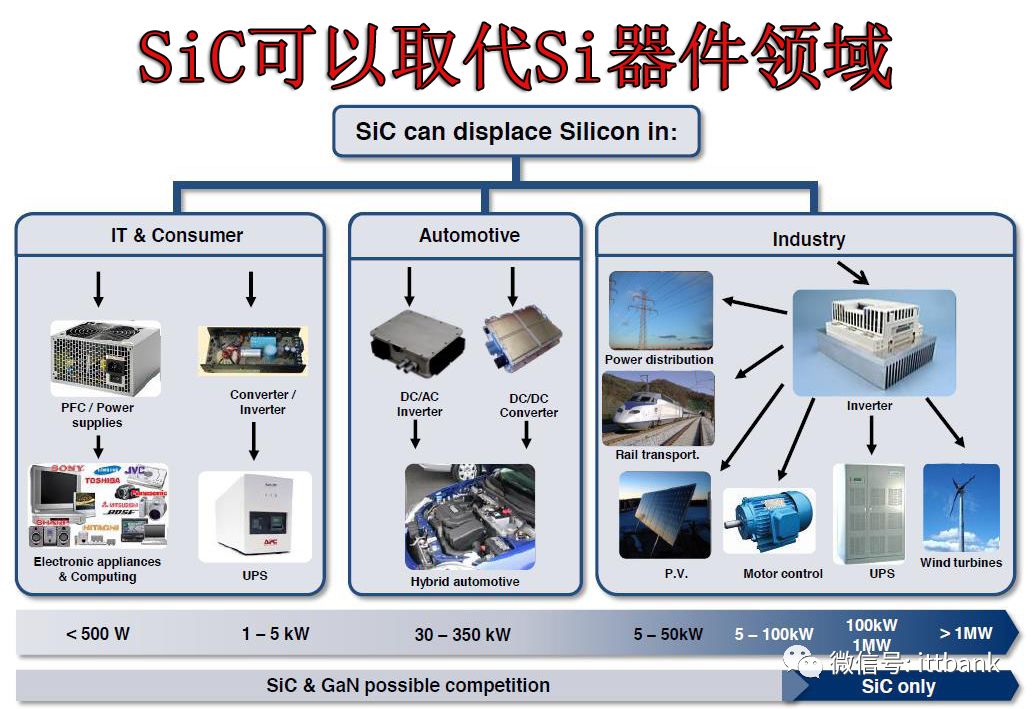 全球功率半导体厂家都在这里了！（超全）-功率半导体公司世界排名