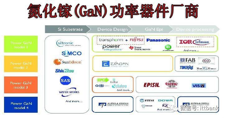 全球功率半导体厂家都在这里了！（超全）-功率半导体公司世界排名
