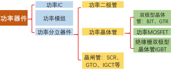 看完这篇，请不要再说不懂MOSFET