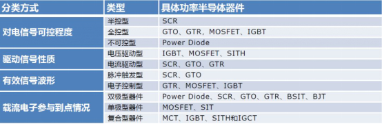 看完这篇，请不要再说不懂MOSFET