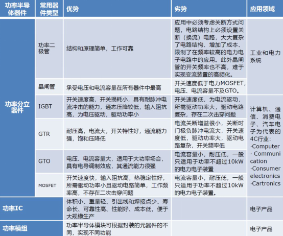看完这篇，请不要再说不懂MOSFET