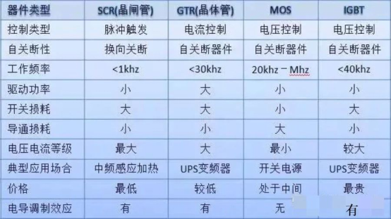看完这篇，请不要再说不懂MOSFET