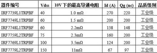 看完这篇，请不要再说不懂MOSFET