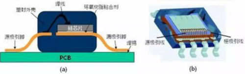 看完这篇，请不要再说不懂MOSFET