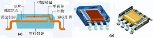 看完这篇，请不要再说不懂MOSFET