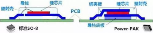 看完这篇，请不要再说不懂MOSFET