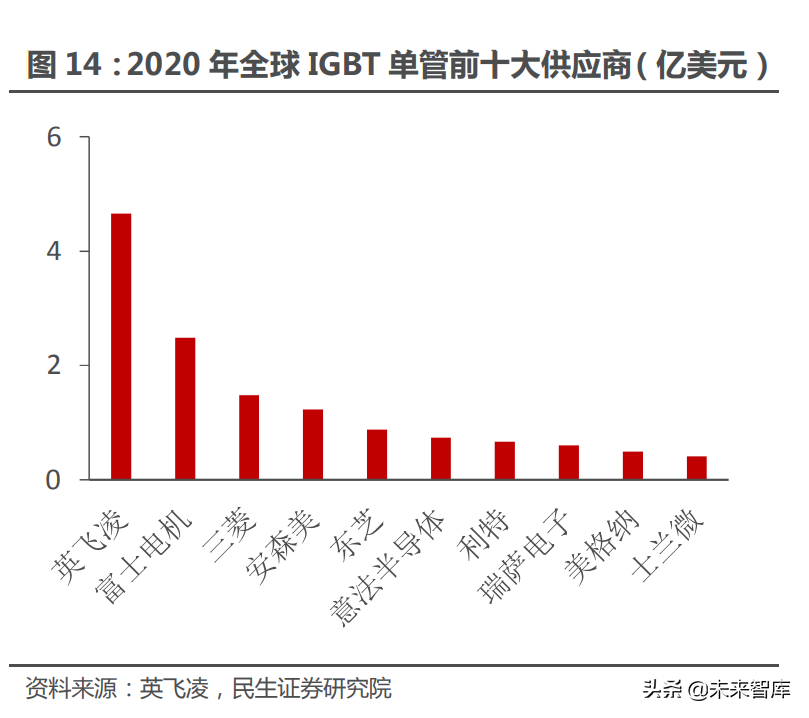 功率器件行业深度报告：功率的进击，国产器件厂商的崛起之路