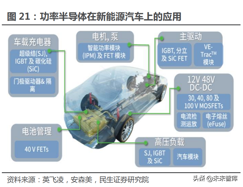 功率器件行业深度报告：功率的进击，国产器件厂商的崛起之路