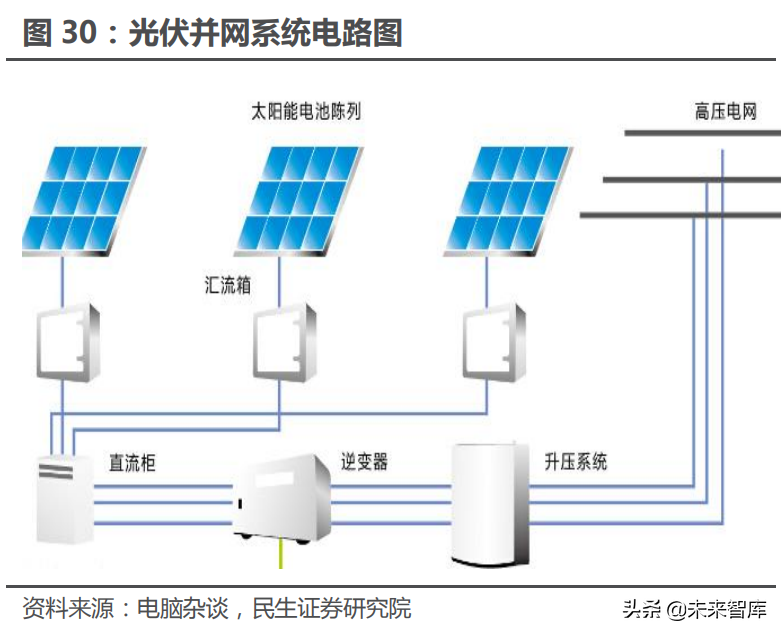 功率器件行业深度报告：功率的进击，国产器件厂商的崛起之路