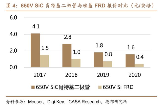 功率器件：IGBT、MOS、SiC价格整体稳定，部分料号有所上涨-igbt功率半导体股票有哪些龙头