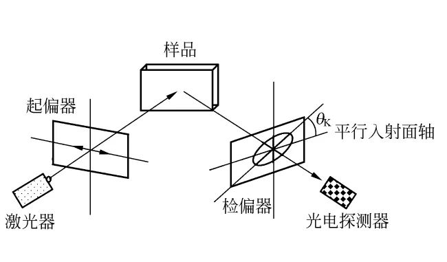 一个很坚持，一个很大胆，师生一起“切分”原子-坚持是一个人的什么作文