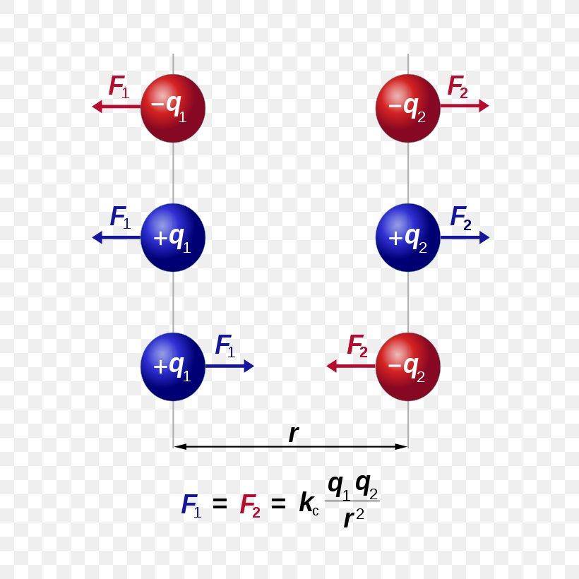 基本粒子3｜什么是电场？阴极射线在电场下的偏转-阴离子带什么电荷?