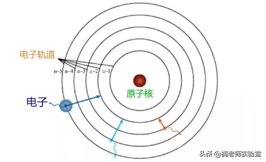 揭开原子的秘密-谁揭开了原子具有结构的秘密