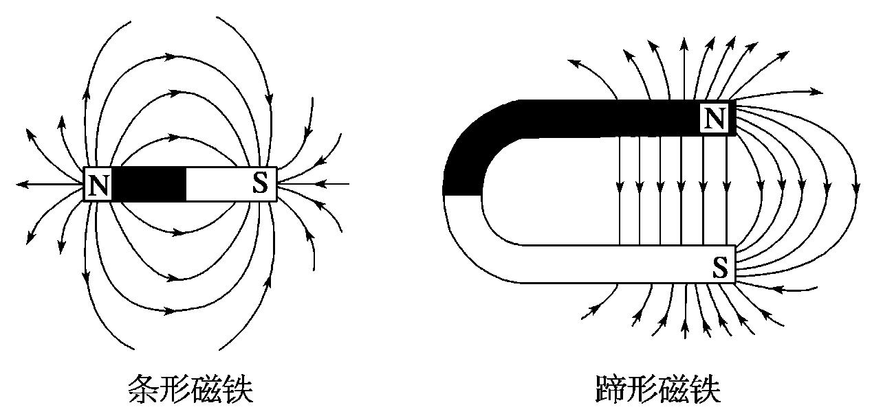 基本粒子4｜阴极射线的磁偏转，以及汤姆逊的测量结果-阴极射线偏转原理图解