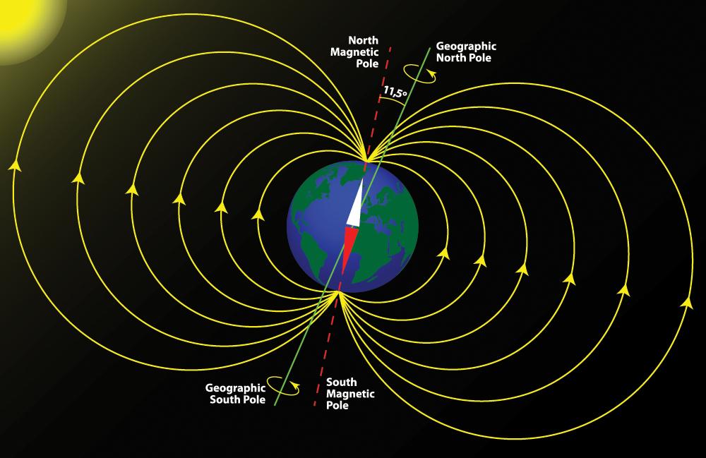 基本粒子4｜阴极射线的磁偏转，以及汤姆逊的测量结果-阴极射线偏转原理图解