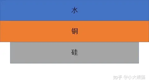 为什么游戏本工作时CPU和GPU的温度可以达到那么高的温度？-游戏本打游戏的时候cpu温度