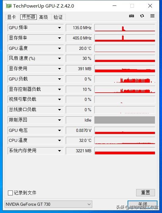 GPU Z 火眼金睛识显卡 03-火眼金睛指的是什么生肖