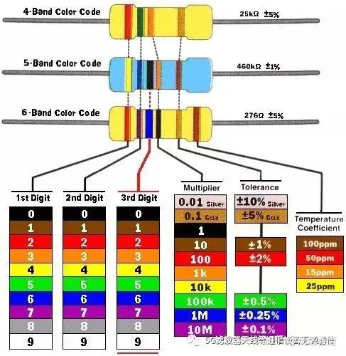 射频打基础之----电阻-射频电路原理图