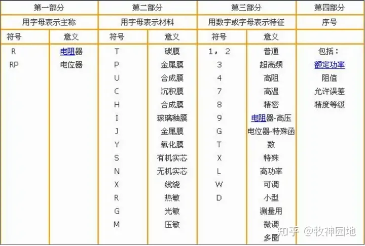 阻容感基础03：电阻器分类（2）-膜式电阻器-薄膜电阻测试