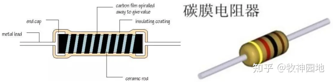 阻容感基础03：电阻器分类（2）-膜式电阻器-薄膜电阻测试