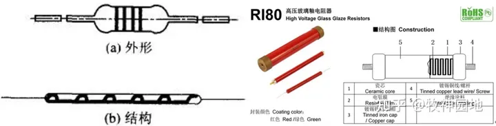 阻容感基础03：电阻器分类（2）-膜式电阻器-薄膜电阻测试