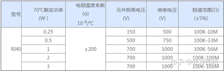阻容感基础03：电阻器分类（2）-膜式电阻器-薄膜电阻测试
