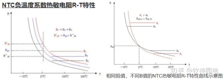 阻容感基础03：电阻器分类（2）-膜式电阻器-薄膜电阻测试
