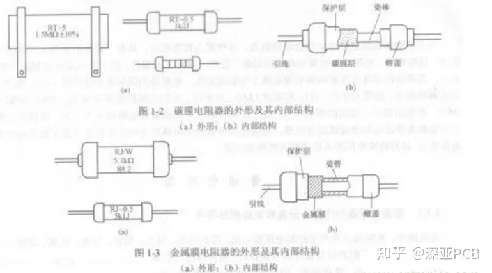 PCB碳膜电阻的工艺流程-碳膜电阻材料