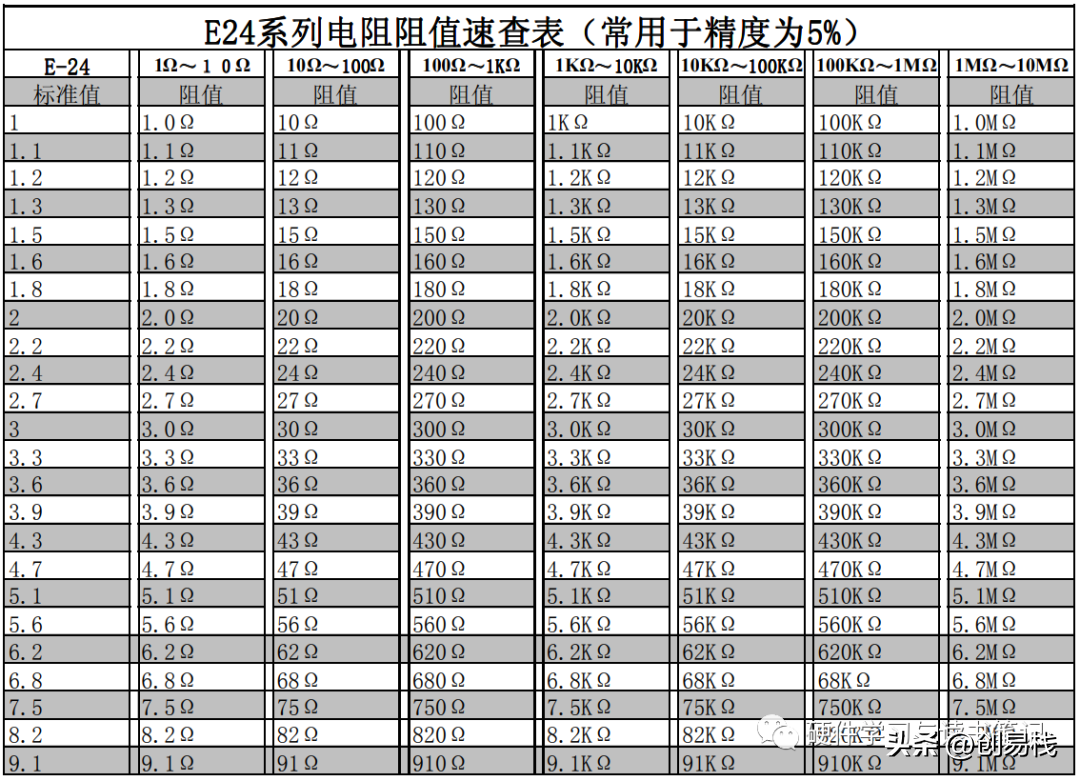 电阻的选型规范-电阻选型表
