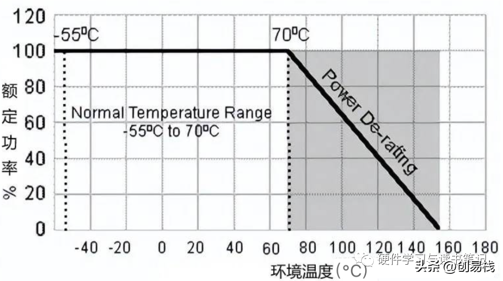 电阻的选型规范-电阻选型表