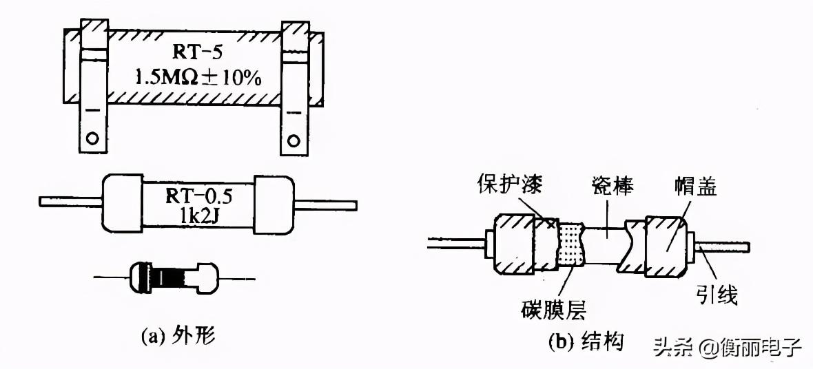常见的电阻器分类，你真的知道吗？-电阻器常见的分类有哪几种