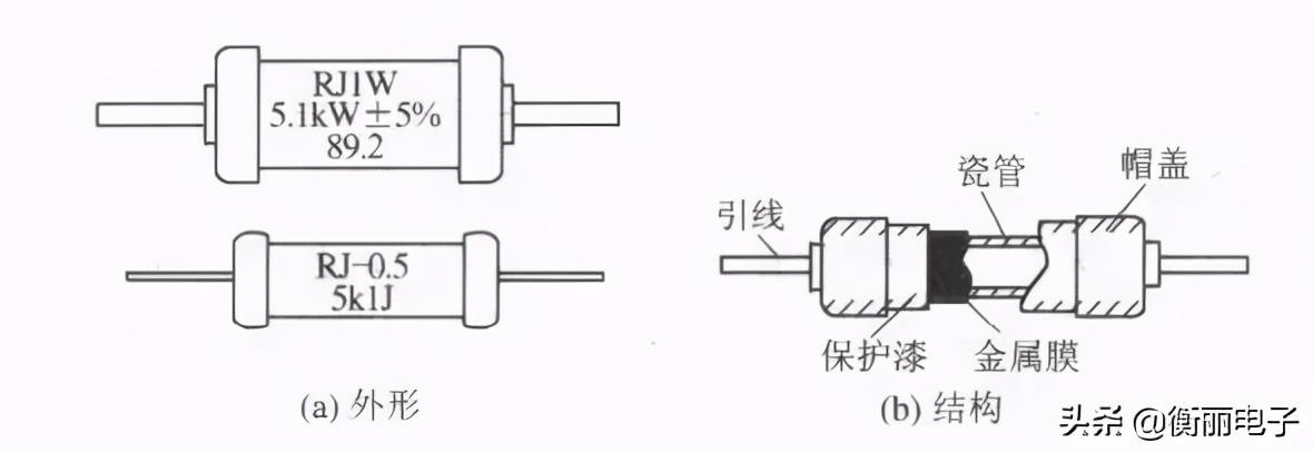 常见的电阻器分类，你真的知道吗？-电阻器常见的分类有哪几种