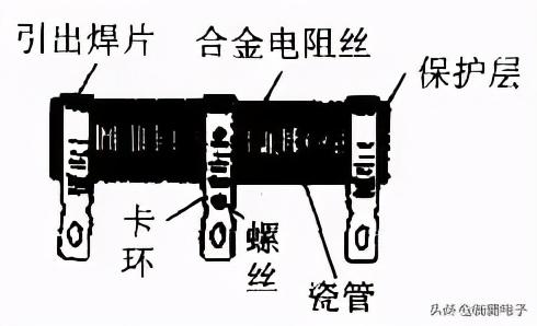 常见的电阻器分类，你真的知道吗？-电阻器常见的分类有哪几种