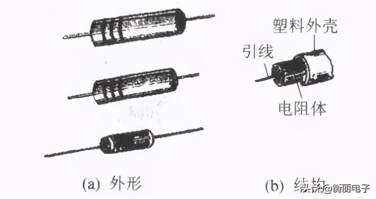 常见的电阻器分类，你真的知道吗？-电阻器常见的分类有哪几种
