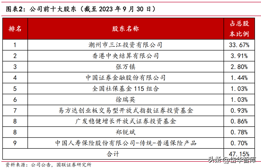 深耕电子陶瓷50年，三环集团：持续突破高端MLCC，带来成长新动能-三环电子和三环集团