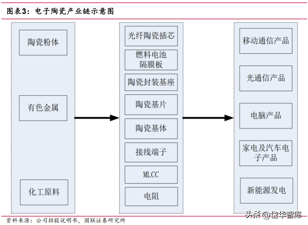 深耕电子陶瓷50年，三环集团：持续突破高端MLCC，带来成长新动能-三环电子和三环集团