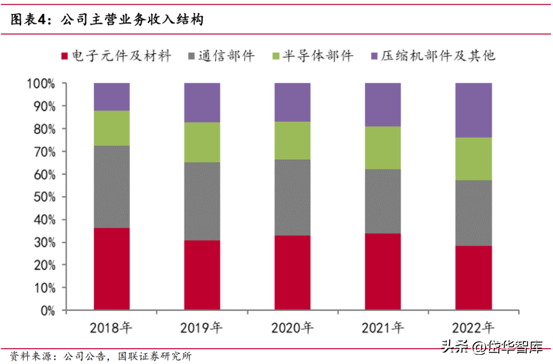 深耕电子陶瓷50年，三环集团：持续突破高端MLCC，带来成长新动能-三环电子和三环集团