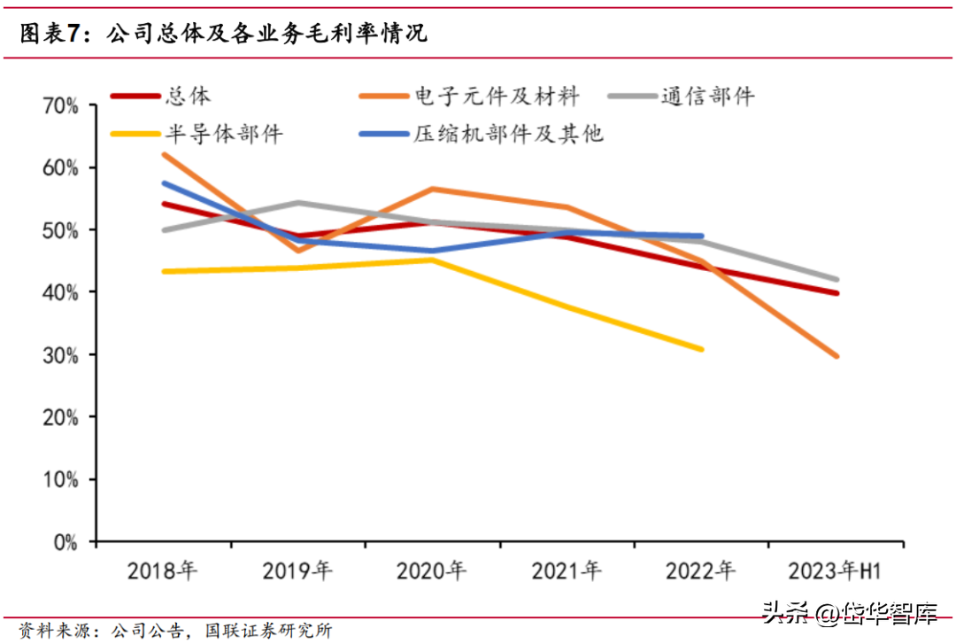 深耕电子陶瓷50年，三环集团：持续突破高端MLCC，带来成长新动能-三环电子和三环集团