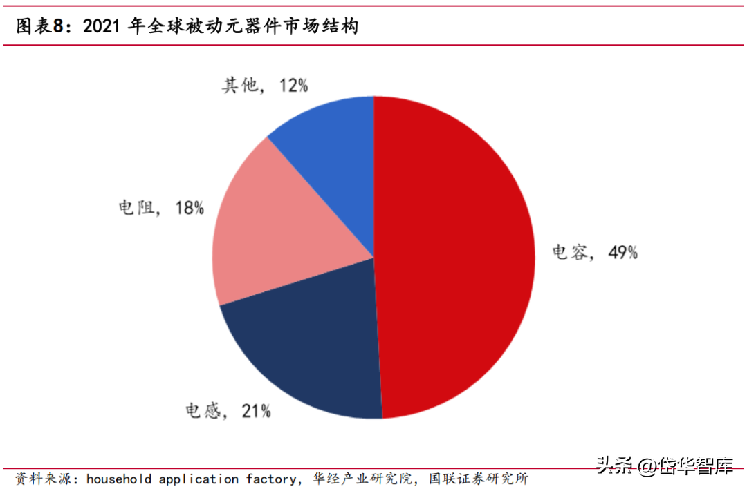 深耕电子陶瓷50年，三环集团：持续突破高端MLCC，带来成长新动能-三环电子和三环集团