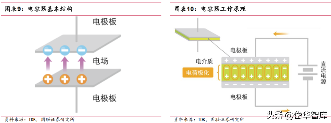 深耕电子陶瓷50年，三环集团：持续突破高端MLCC，带来成长新动能-三环电子和三环集团