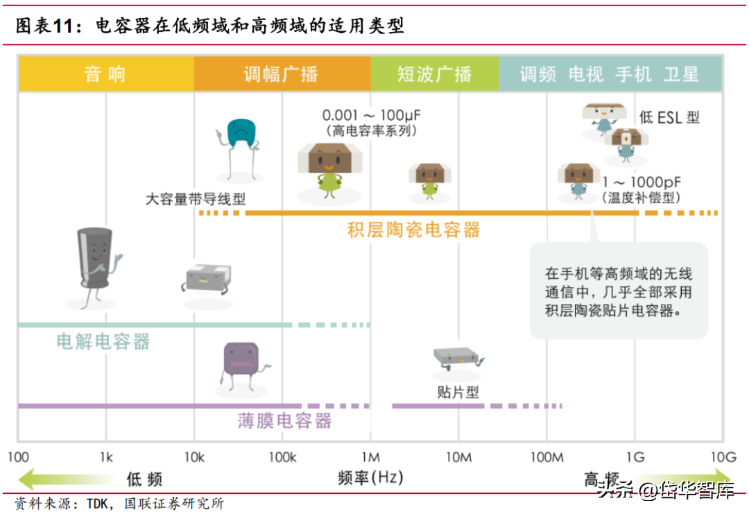 深耕电子陶瓷50年，三环集团：持续突破高端MLCC，带来成长新动能-三环电子和三环集团