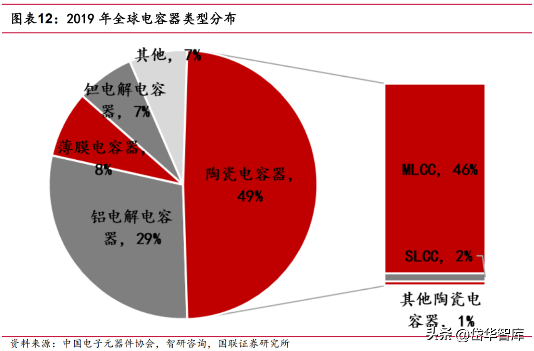 深耕电子陶瓷50年，三环集团：持续突破高端MLCC，带来成长新动能-三环电子和三环集团