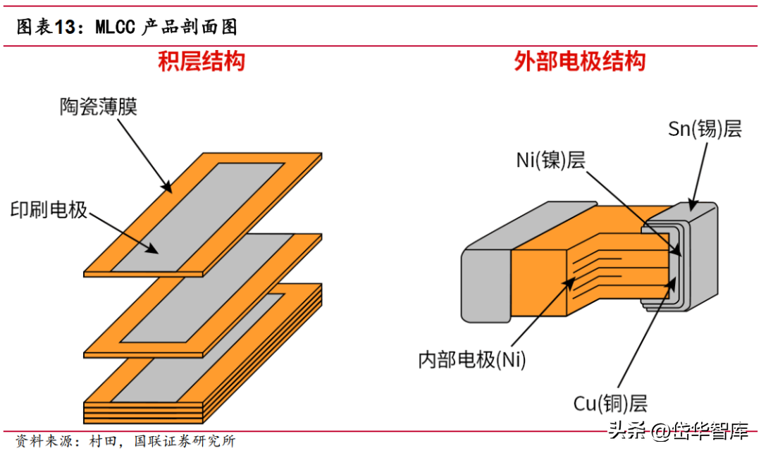 深耕电子陶瓷50年，三环集团：持续突破高端MLCC，带来成长新动能-三环电子和三环集团